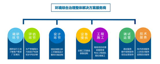 整体解决方案服务商.png