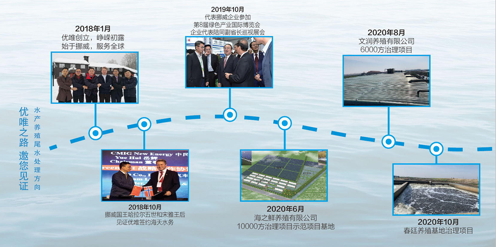 水产优唯之路1.png