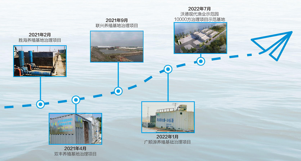 水产优唯之路2.png